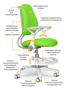 Растущее детское кресло ErgoKids Y-507 KZ с подлокотниками в Чебоксарах - предосмотр 1